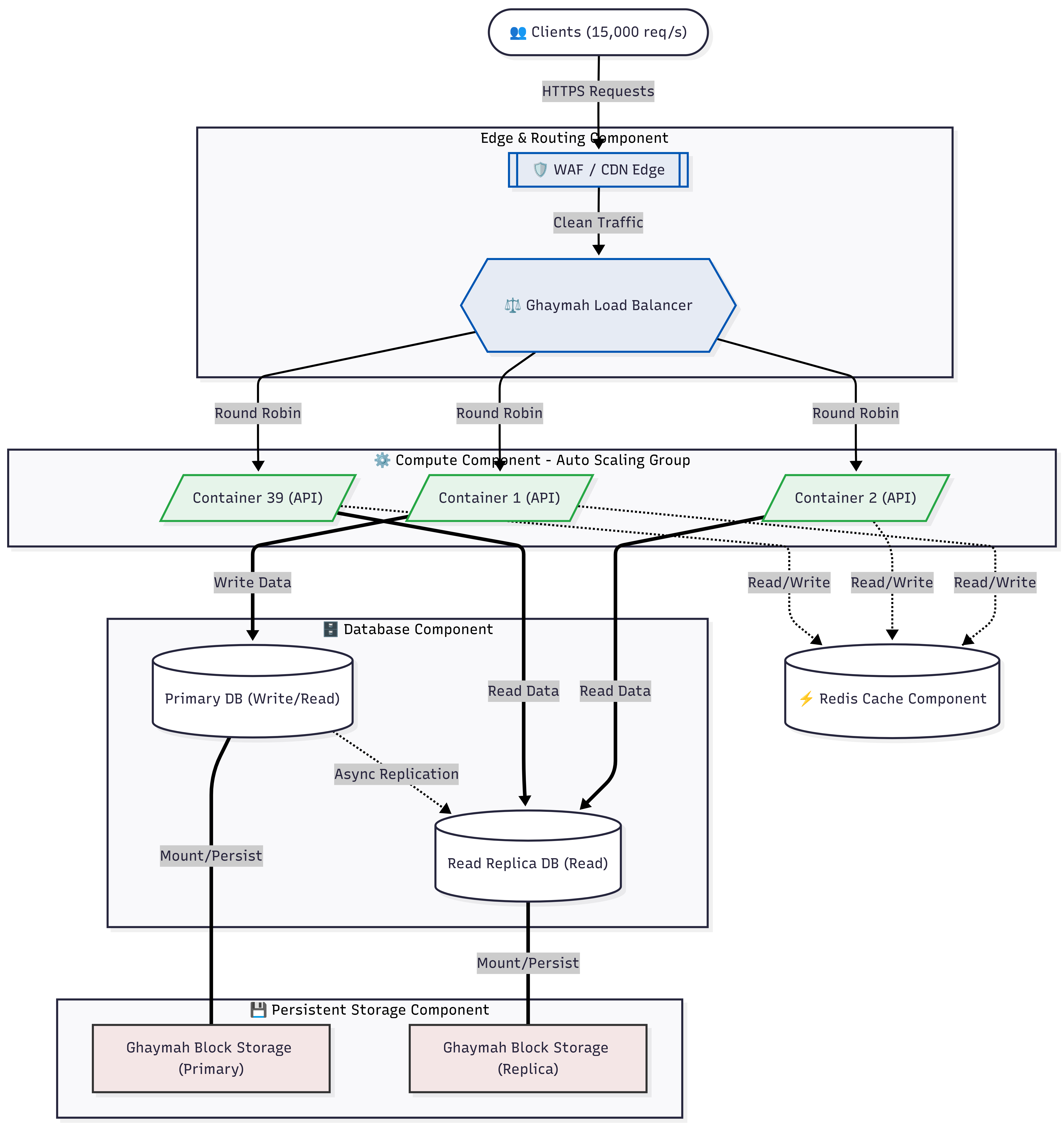 Architecture Diagram