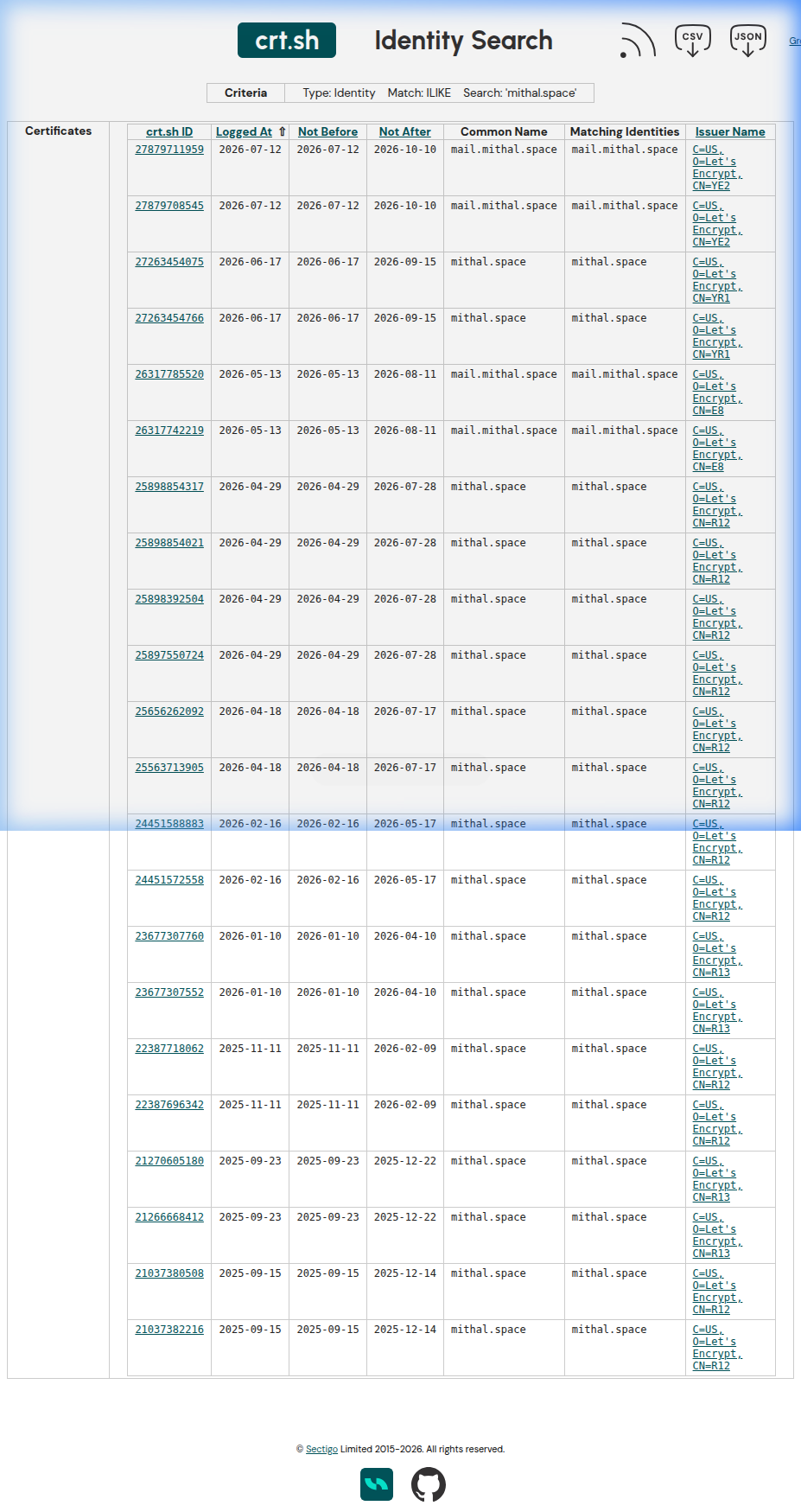 SSL certificate verified via crt.sh