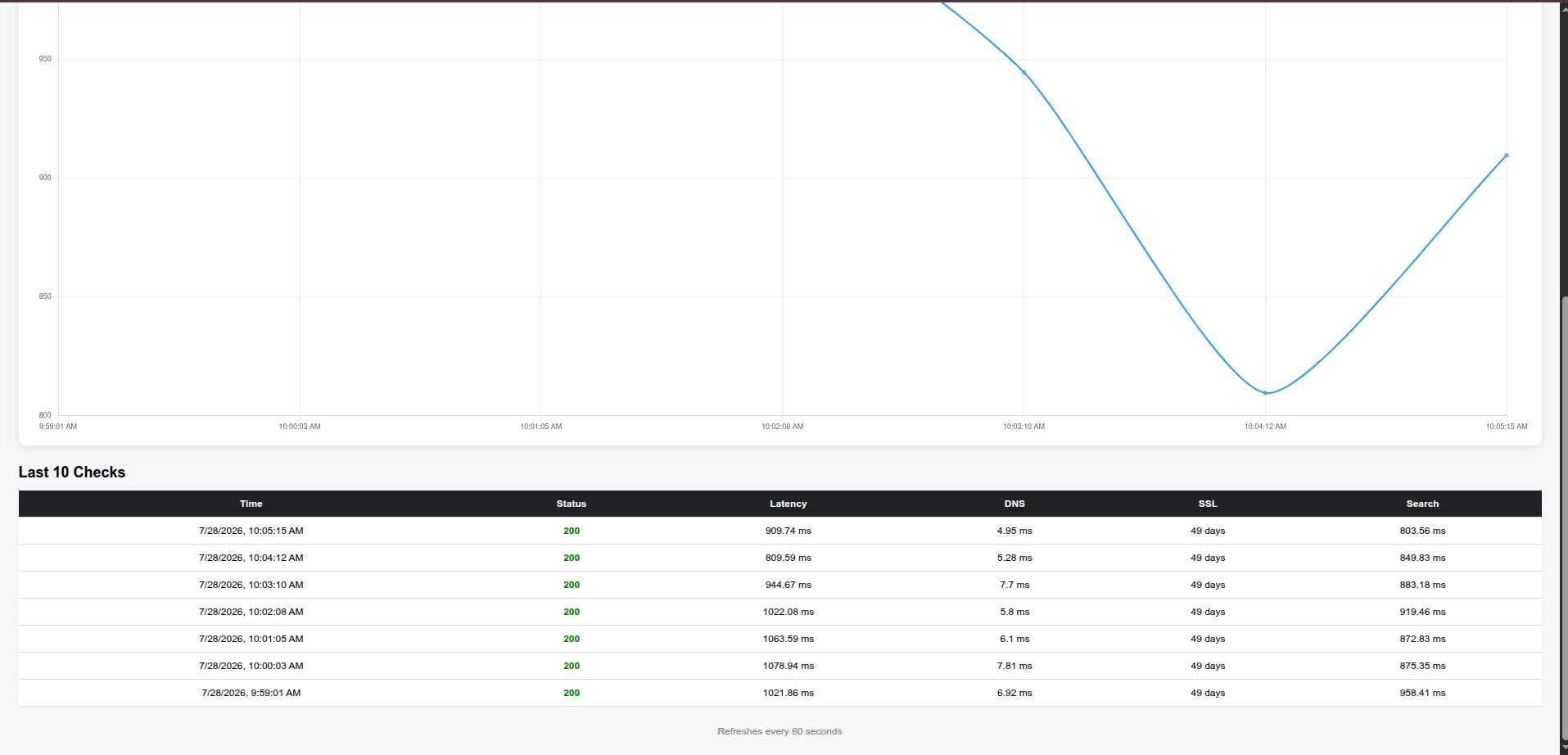 Mithal Dashboard