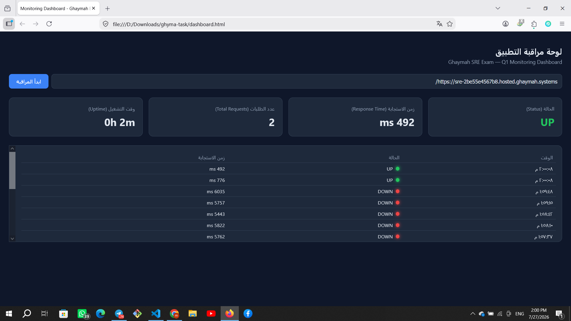 Ghaymah Dashboard