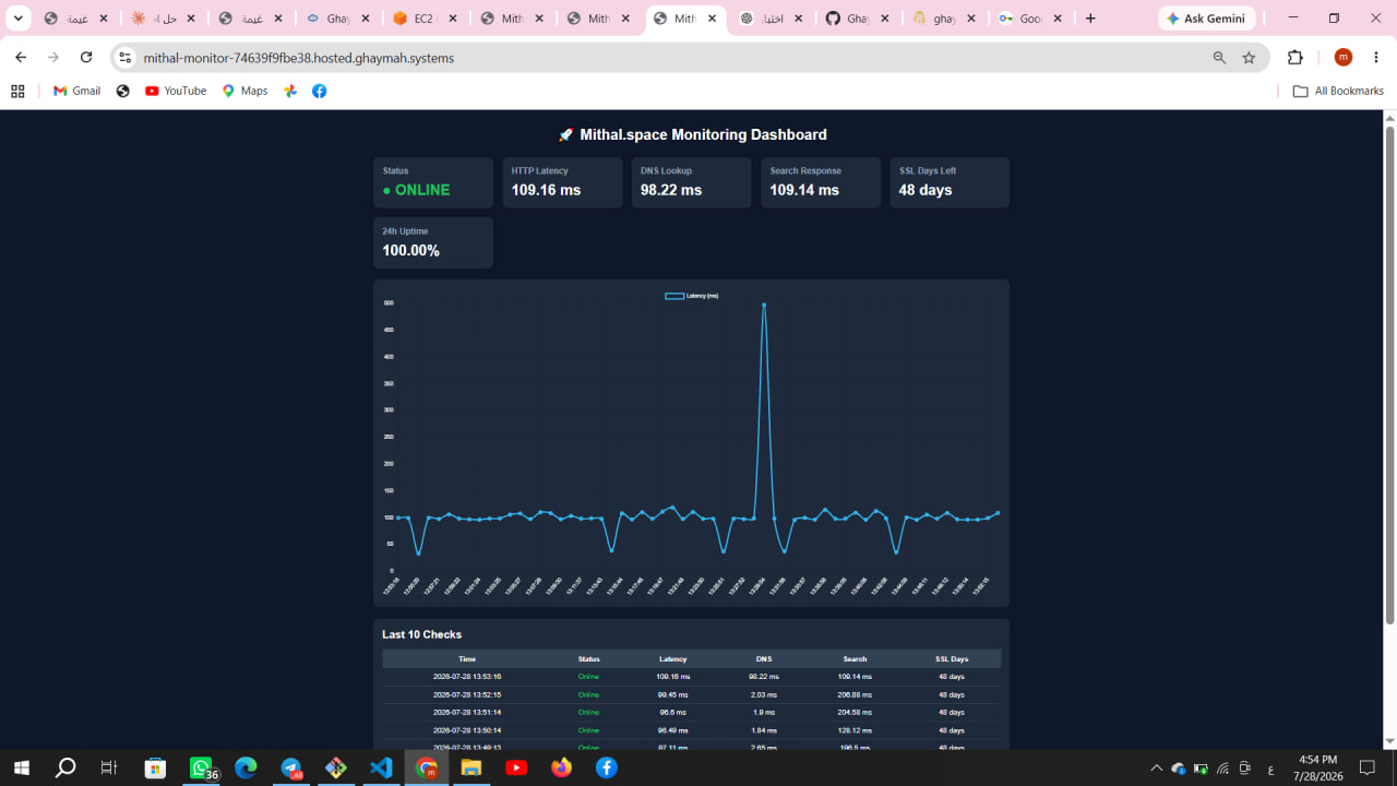 Mithal Dashboard